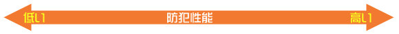 ガラスの防犯性能（矢印）