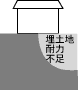 地耐力不足と考えられるケース