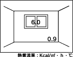 熱貫流率