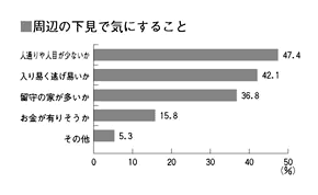 周辺の下見で気にすること