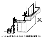 防犯-ベランダ対策