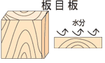 板目板