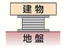 弾性系免震装置