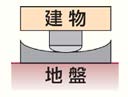 すべり系免震