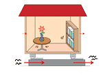 揺れ方の実験比較（免震）