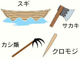 木製品のいろいろ
