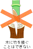 木に竹を接ぐことはできない