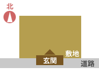 南入りの間取り