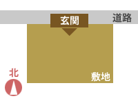 北入りの間取り