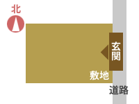 東入りの間取り