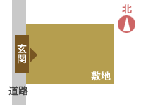 西入りの間取り