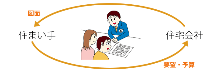 住宅会社と住まい手