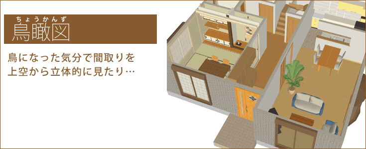 鳥瞰図